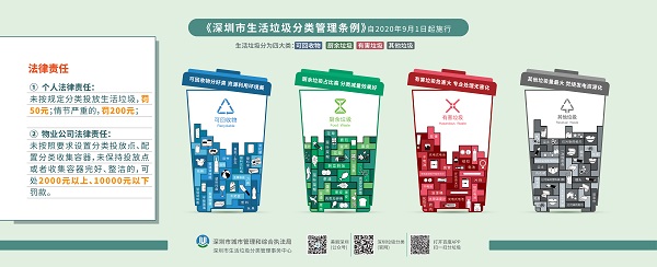 深圳新標準城中村街道社區不銹鋼五分類垃圾桶